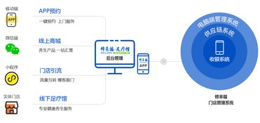 当大健康遇上互联网 修来福乘势而上，掀起财富新浪潮