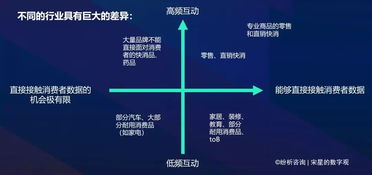 营销互联网分析在中国 从基础到前沿（第三部分）——互联网销售