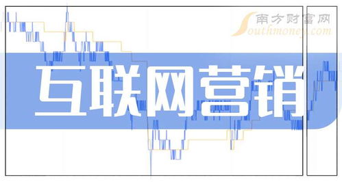 互联网营销概念股名单 强烈建议收藏（2024年9月3日更新）