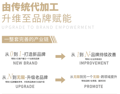 赋禹集团 打造互联网时代综合性大健康产业供应链新典范