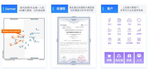 2026年bi工具怎么选适合制造业 零售 互联网企业的优质产品推荐