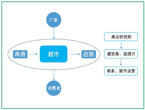 互联网产品的运营之道 从构建到持续增长的销售闭环