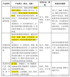 非新不炒 聚焦广哈通信(300711)与佳力图(603912)投资简析