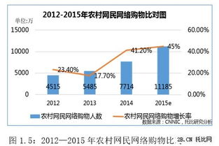 电子商务浪潮下的垂直电商崛起 天狼天狼制造批发网gd188.cn的前瞻布局
