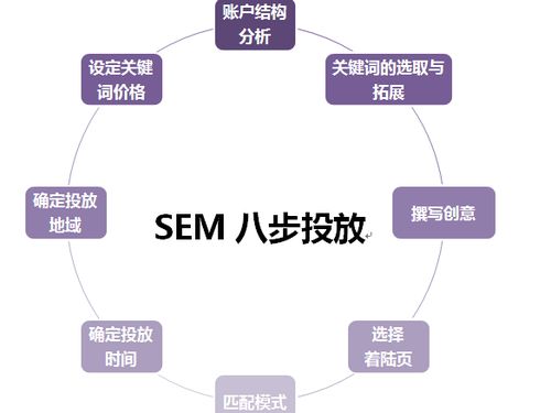 企业互联网营销竞价失效破局之道 三大转型策略激活互联网销售