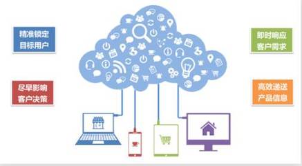 不懂互联网营销？三步教你精准打动顾客心