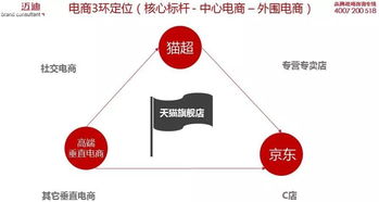 一个时代的背影 透过本质解读互联网营销的管理思路